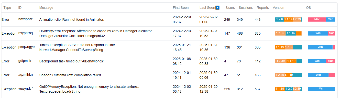 BugQuest runtime error table